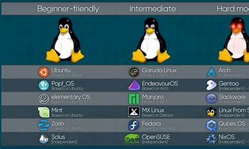 linux ifconfig 源码